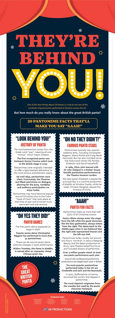 Infographic